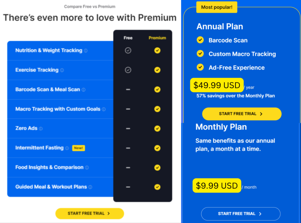 Cronometer vs. MyFitnessPal